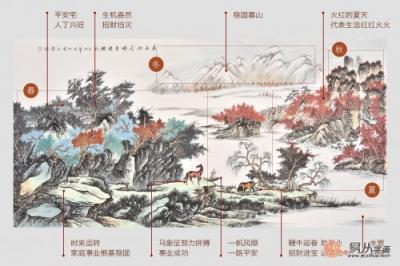 客廳沙發(fā)后面掛什么畫合適又能撐門面？