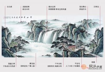 客廳沙發(fā)后面掛什么畫合適又能撐門面？