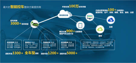 智信通：智能控車“AIaaS”獲譽(yù)汽車風(fēng)控“天眼”！
