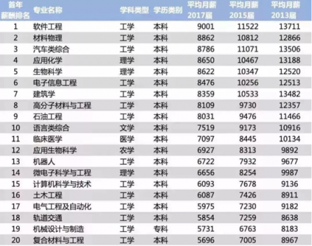 課工場北美大數(shù)據(jù)班：全部學(xué)員月薪過萬，最高年薪25萬