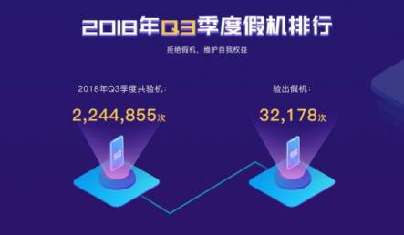 魯大師發(fā)布2018年Q3季假機榜：華為擠掉小米上位TOP3！