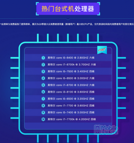 魯大師PC處理器性能排行：AMD撕裂者跑分碾壓英特爾， i9 7980XE屈居第二！