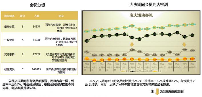 新零售時(shí)代，WIFIPIX用數(shù)據(jù)智能賦予線(xiàn)下門(mén)店三大能力
