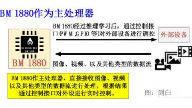 比特大陸發(fā)力邊緣計(jì)算，詳解終端AI芯片BM1880