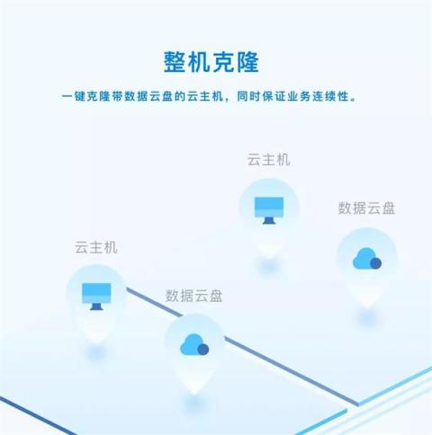 ZStack 3.0 深入打造集團(tuán)化私有云平臺