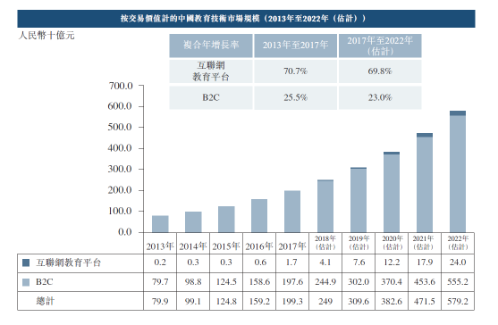 滬江VS新東方在線(xiàn)，兩份招股書(shū)你真的讀懂了么？