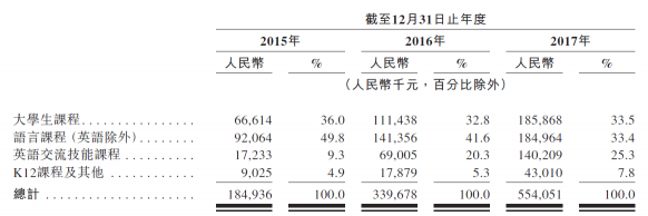 滬江VS新東方在線(xiàn)，兩份招股書(shū)你真的讀懂了么？