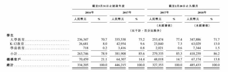 滬江VS新東方在線(xiàn)，兩份招股書(shū)你真的讀懂了么？
