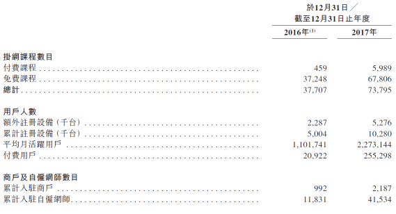 滬江VS新東方在線(xiàn)，兩份招股書(shū)你真的讀懂了么？