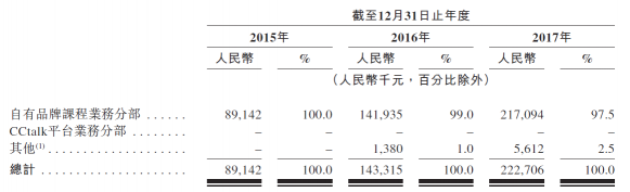滬江VS新東方在線(xiàn)，兩份招股書(shū)你真的讀懂了么？