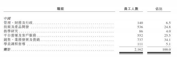 滬江VS新東方在線(xiàn)，兩份招股書(shū)你真的讀懂了么？
