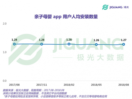 極光大數(shù)據(jù)：二孩政策全面開放，親子母嬰app行業(yè)會否再度起風？