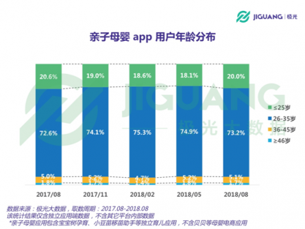 極光大數(shù)據(jù)：二孩政策全面開放，親子母嬰app行業(yè)會否再度起風？