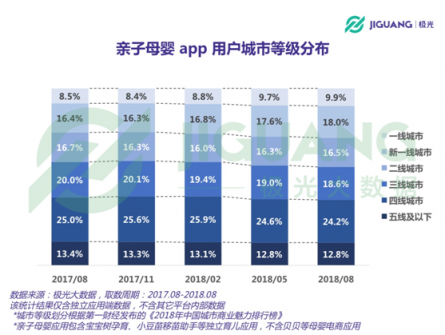 極光大數(shù)據(jù)：二孩政策全面開放，親子母嬰app行業(yè)會否再度起風？