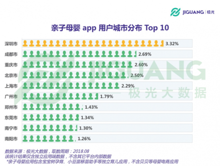 極光大數(shù)據(jù)：二孩政策全面開放，親子母嬰app行業(yè)會否再度起風？