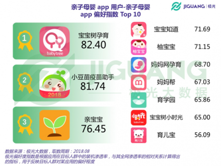 極光大數(shù)據(jù)：二孩政策全面開放，親子母嬰app行業(yè)會否再度起風？