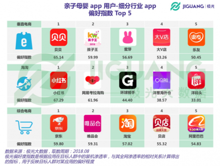 極光大數(shù)據(jù)：二孩政策全面開放，親子母嬰app行業(yè)會否再度起風？