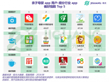 極光大數(shù)據(jù)：二孩政策全面開放，親子母嬰app行業(yè)會否再度起風？