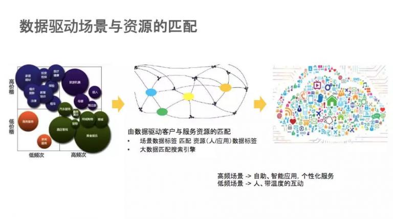 AI賦能踐行智慧保險