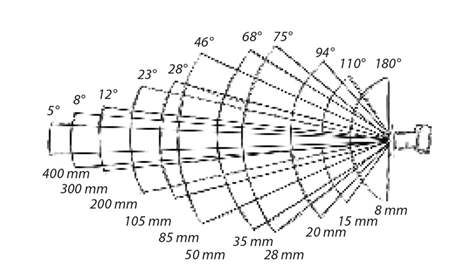 自駕千里體驗 Mavic 2 變焦版，為什么說它是被低估的無人機？