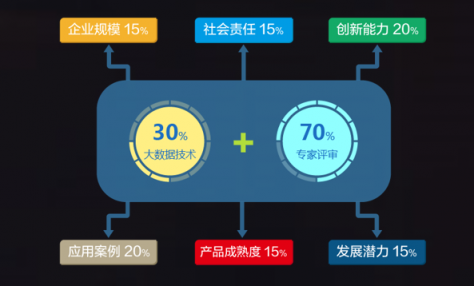 喜報(bào)！國(guó)雙榮獲2018年度大數(shù)據(jù)行業(yè)最具影響力企業(yè)獎(jiǎng)