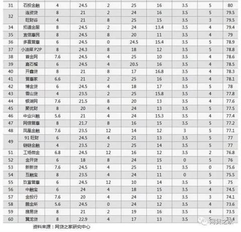 向上金服信息披露成績喜人，得到第三方機構權威認可