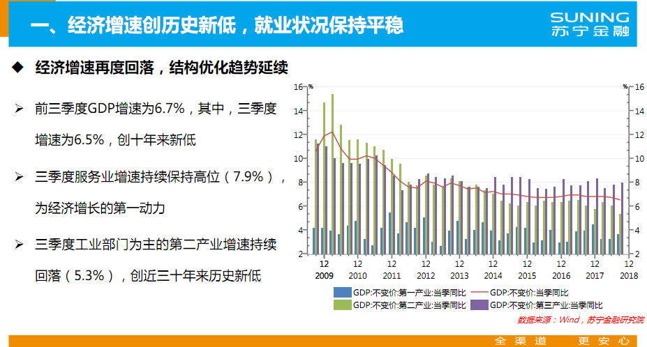 蘇寧金融研究院預(yù)判減稅將成為積極財政政策優(yōu)先方向
