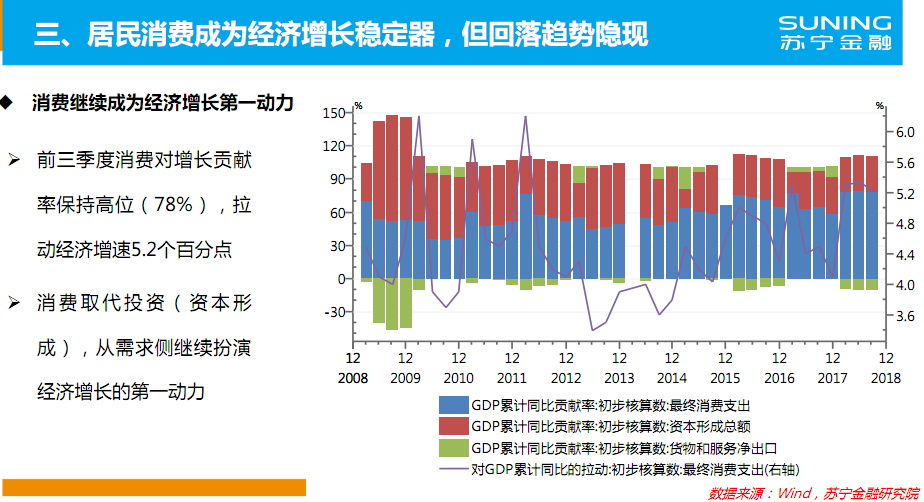 蘇寧金融研究院預(yù)判減稅將成為積極財政政策優(yōu)先方向