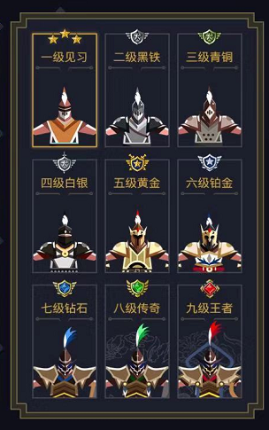 用游戲社區(qū)模式革新零工經濟，夜神獵人打造國內首個去中心化的資源共享平臺