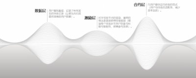 用游戲社區(qū)模式革新零工經濟，夜神獵人打造國內首個去中心化的資源共享平臺