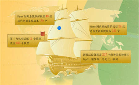 1024節(jié)Flyme將為程序員官宣，揭程序員真實(shí)生活狀態(tài)！