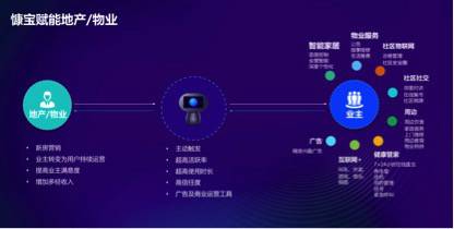 慷寶賦能傳統(tǒng)地產(chǎn)僅為第一步，未來終將變革全球商業(yè)形態(tài)