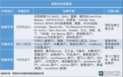 青桐資本觀點(diǎn)：科技美膚，是青春的誘惑還是真本事？