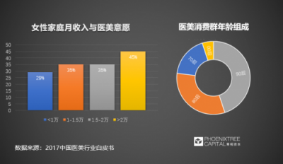 青桐資本觀點(diǎn)：科技美膚，是青春的誘惑還是真本事？