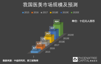 青桐資本觀點(diǎn)：科技美膚，是青春的誘惑還是真本事？