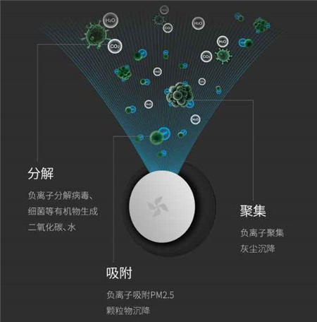 立減30元｜秋冬季節(jié)對(duì)抗霧霾，車(chē)智匯禮獻(xiàn)神器！