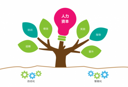 8Manage 人才云全新推出，開啟人才管理智能時代