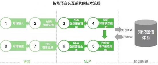 “AI+通訊”的技術(shù)、場(chǎng)景、趨勢(shì)，容聯(lián)CTO許志強(qiáng)一次講全了