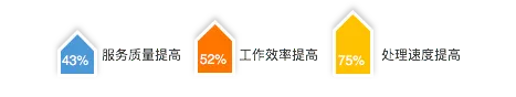 “AI+通訊”的技術(shù)、場(chǎng)景、趨勢(shì)，容聯(lián)CTO許志強(qiáng)一次講全了