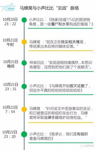 誰說是“捅”的？第三方調(diào)查是“水”淹馬蜂窩