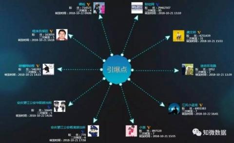 誰說是“捅”的？第三方調(diào)查是“水”淹馬蜂窩