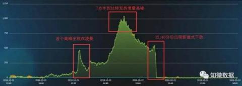 誰說是“捅”的？第三方調(diào)查是“水”淹馬蜂窩