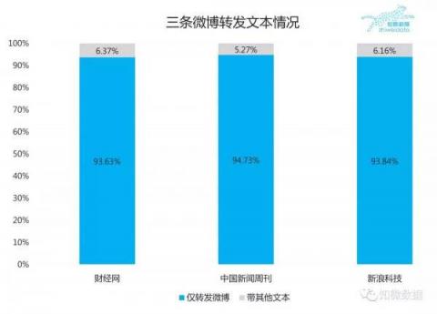 誰說是“捅”的？第三方調(diào)查是“水”淹馬蜂窩