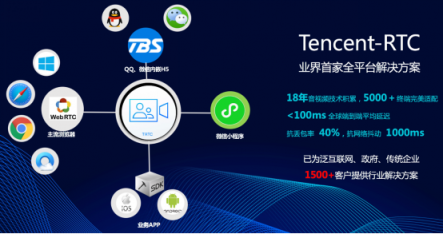 讓視頻通話更流暢 這一次，騰訊云解決了99%用戶的難題
