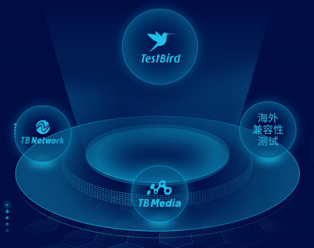 TestBird燒烤趴·增長賦能 掘金海外已經(jīng)安排上了！快來報名