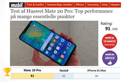 華為Mate20 Pro勇奪挪威、丹麥、瑞典、匈牙利科技媒體測評 No.1