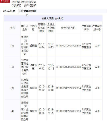中互金協(xié)會(huì)披露搜易貸等首批46家網(wǎng)貸平臺(tái)銀行存管詳情