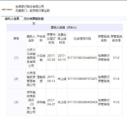中互金協(xié)會(huì)披露搜易貸等首批46家網(wǎng)貸平臺(tái)銀行存管詳情