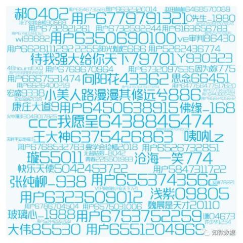 大水沖了龍王廟？數(shù)據(jù)機構(gòu)指水軍炒熱了馬蜂窩“注水”新聞