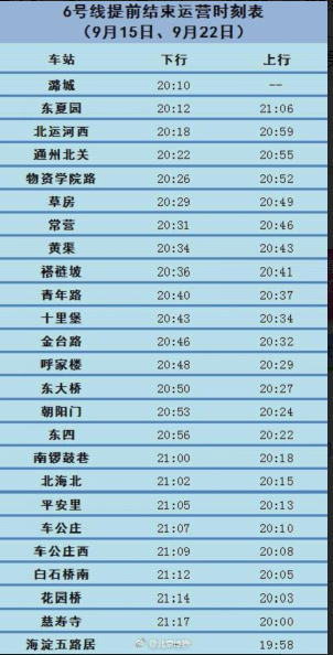 地鐵6號線連續(xù)兩周停運(yùn)還是提前結(jié)束運(yùn)營?誰知道